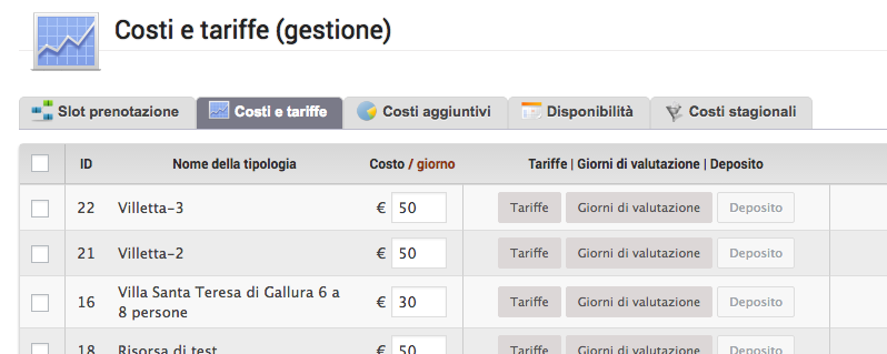 Crea il tuo annuncio